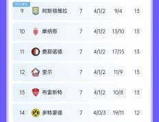 乐鱼体育app-意甲豪门纷纷获胜，积分榜形势激烈的简单介绍